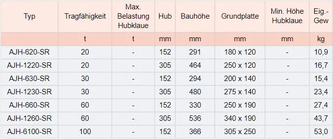 Zum Vergrößern anklicken