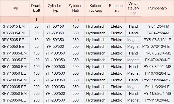 Zum Vergrößern anklicken