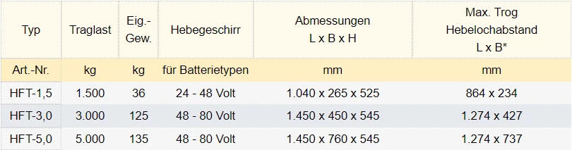 Zum Vergrößern anklicken