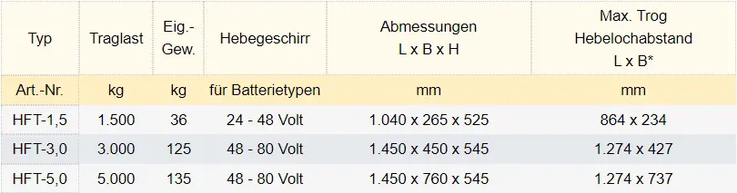 Zum Vergrößern anklicken
