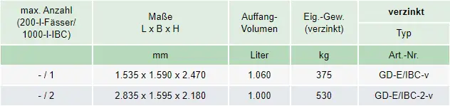 Zum Vergrößern anklicken