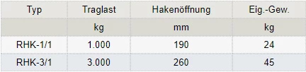 Zum Vergrößern anklicken