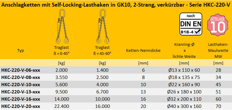 Zum Vergrößern anklicken