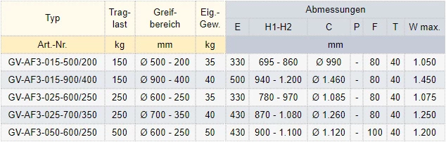 Zum Vergrößern anklicken