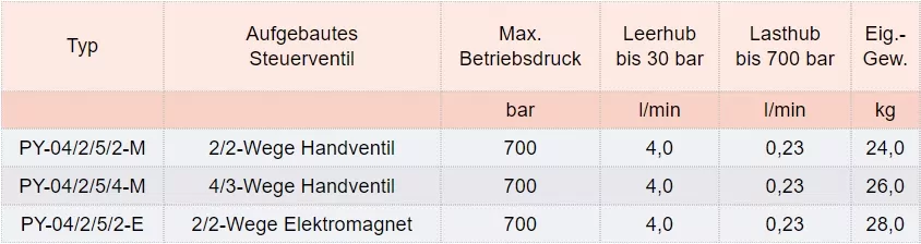 Zum Vergrößern anklicken