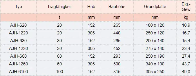Zum Vergrößern anklicken