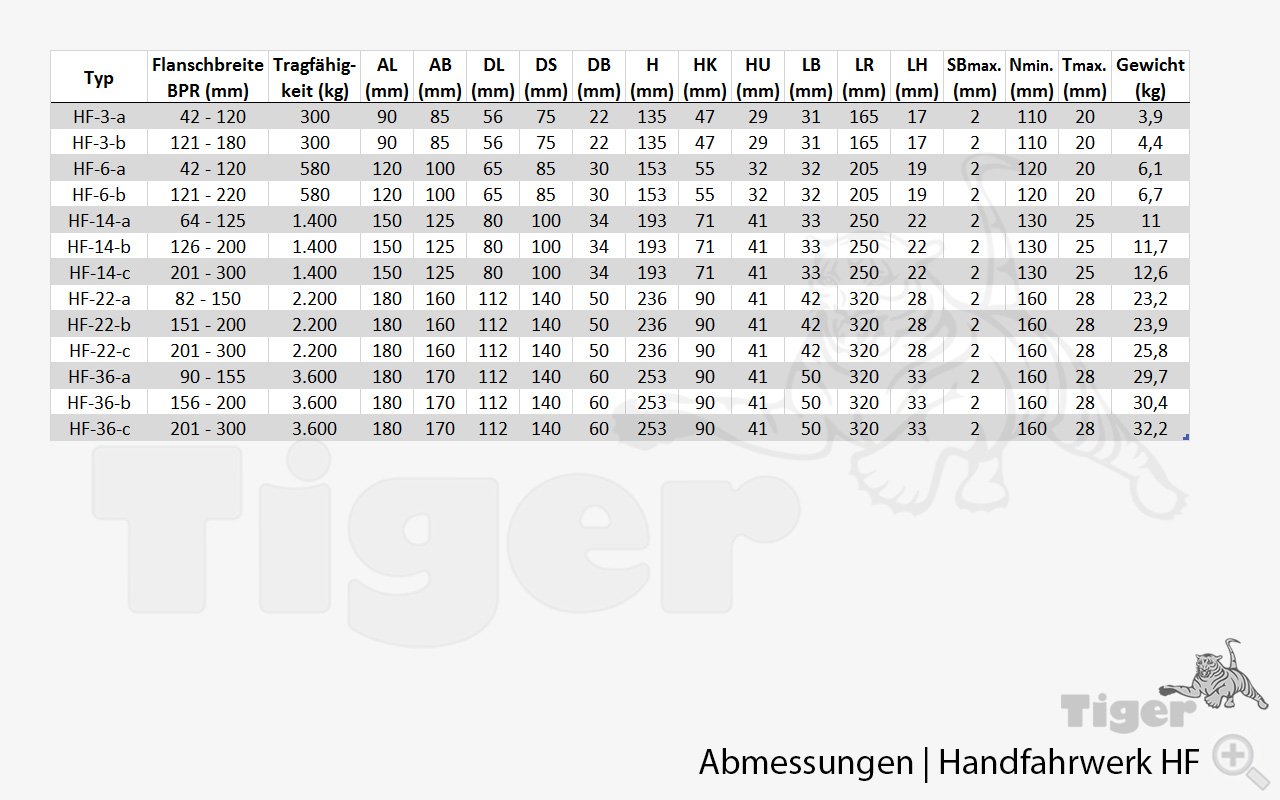 2. Produktbild zu abus handfahrwerk hf abmessungen