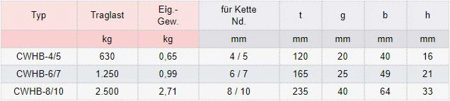 Zum Vergrößern anklicken