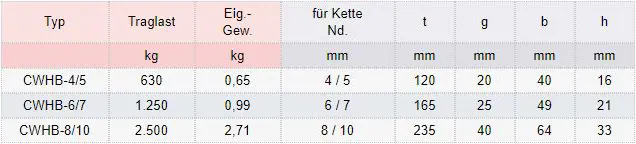 Zum Vergrößern anklicken