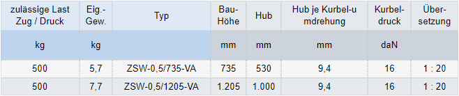 Zum Vergrößern anklicken