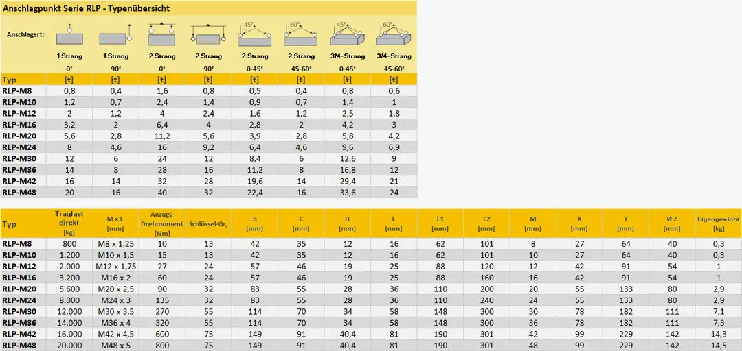 Zum Vergrößern anklicken
