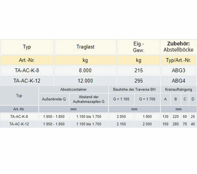 Zum Vergrößern anklicken