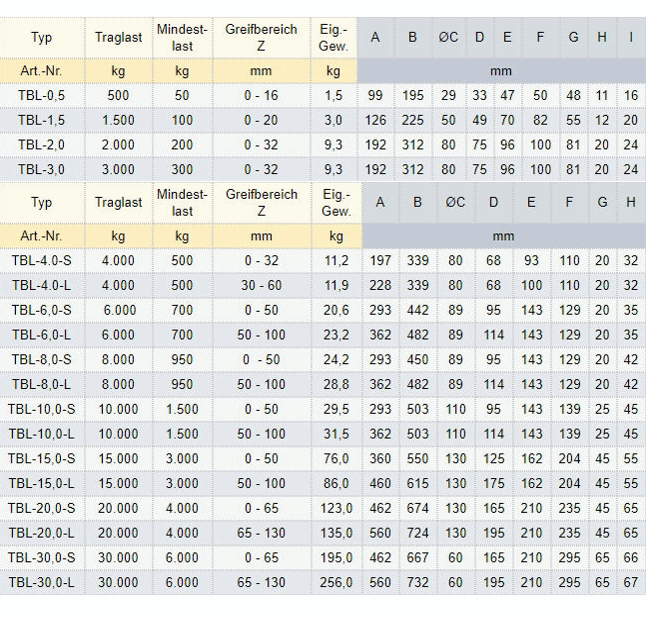 Zum Vergrößern anklicken