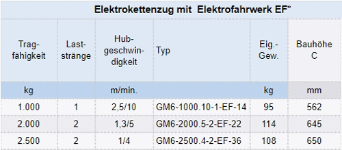 Zum Vergrößern anklicken