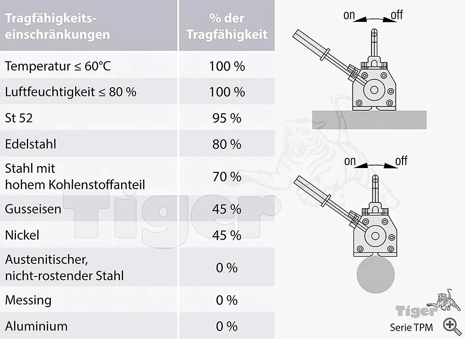 2. Produktbild zu permanent lasthebemagnet tpm 3 2. Produktbild zu permanent lasthebemagnet tpm 3