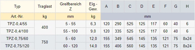Zum Vergrößern anklicken