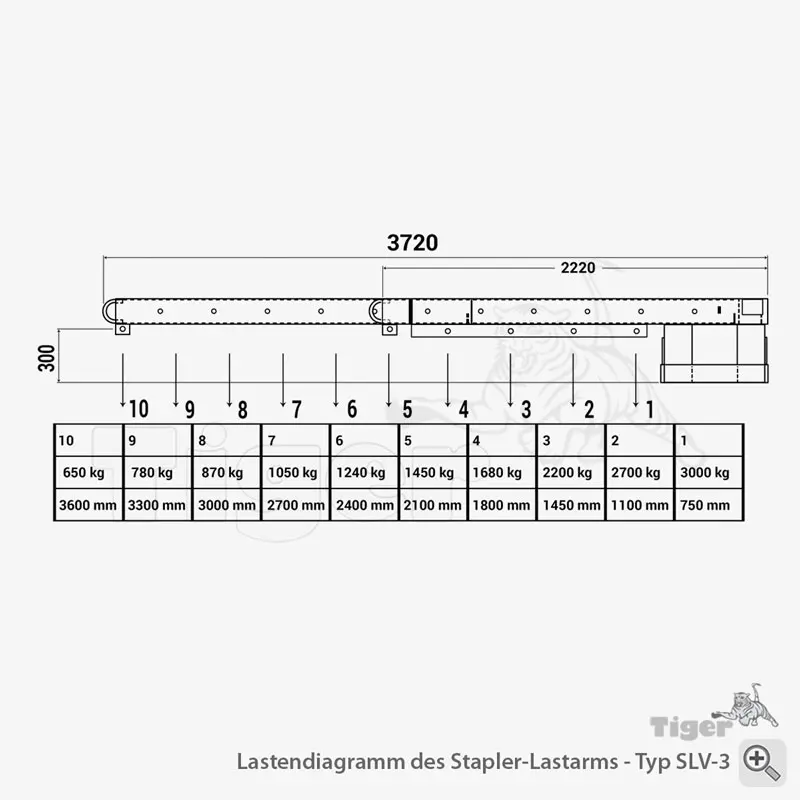 2. Produktbild zu tigerhebezeuge staplerlastarm lastendiagramm typ slv 3 stapleranbaugeraete 2. Produktbild zu tigerhebezeuge staplerlastarm lastendiagramm typ slv 3 stapleranbaugeraete