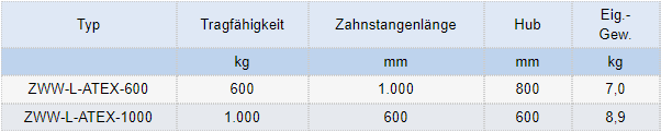 Zum Vergrößern anklicken