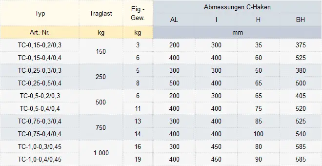 Zum Vergrößern anklicken