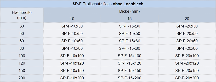 Zum Vergrößern anklicken