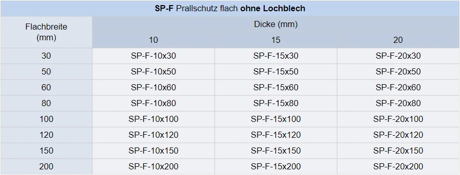 Zum Vergrößern anklicken
