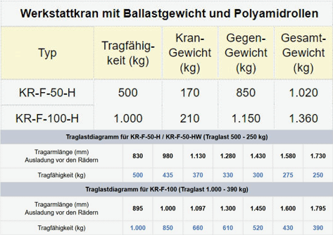 Zum Vergrößern anklicken