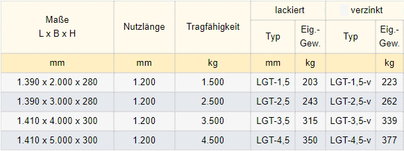 Langgut-Traverse für Gabelstapler zum Transport von Langgutmaterial per Stapler