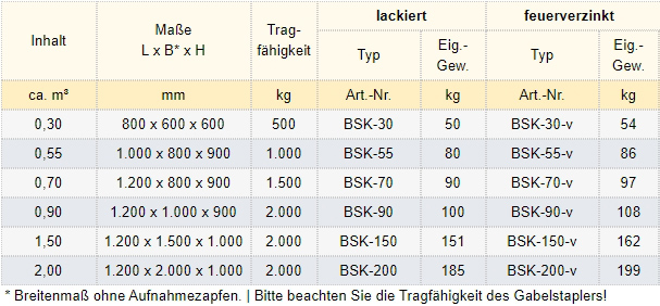 Stapelkipper - Kippbehälter für die Entleerung per Stapler zum Stapeln und Auskippen per Staplertraverse BST