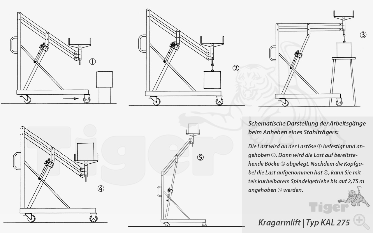 Kragarmlift zum Heben und Senken von IPE Stahlträgern bei Umbau- oder Reparaturarbeiten