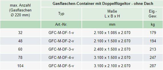 Gasflaschen-Container mit Doppelflügeltor zur vorschriftsmäßigen Lagerung nach TRGS 510, feuerverzinkt