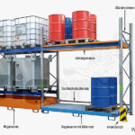 Einhängewanne mit Gitterrost - Auffangwanne für Regalsysteme zur umweltgerechten Gefahrstoff-Lagerung